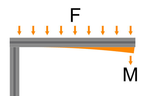 Visualisierte Biegespannung bei verteilter Zusatzlast auf einseitig gelagertes Alu-Konstruktionsprofil.